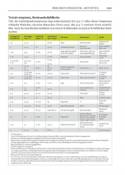 Inkubation von Schildkröteneiern Schildkrötenbibliothek 5