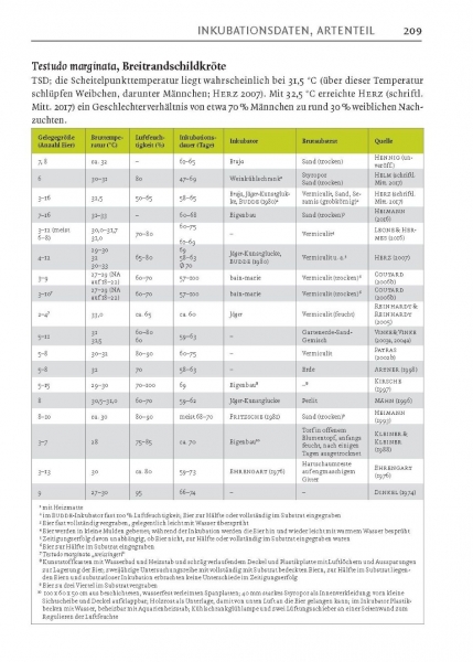 Inkubation von Schildkröteneiern Schildkrötenbibliothek 5